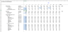 E-commerce Cosmetics Firm - Financial Model in Excel