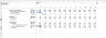 E-commerce Cosmetics Firm - Financial Model in Excel