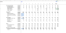 E-commerce Cosmetics Firm - Financial Model in Excel
