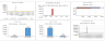 Single Family Real Estate Flip Strategy Excel Financial Model