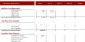 Single Family Real Estate Flip Strategy Excel Financial Model