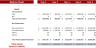 Product Base Leasing Excel Financial Model Template