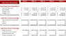 Real Estate Leasing Excel Financial Model Template