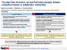 Open Innovation Management