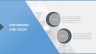 Annual Report Presentation