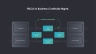 Business Continuity Presentation