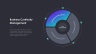 Business Continuity Presentation