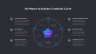 Business Continuity Presentation