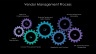 Procurement and Strategic Sourcing