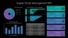 Procurement and Strategic Sourcing