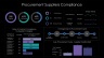 Procurement and Strategic Sourcing