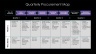 Procurement and Strategic Sourcing