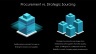 Procurement and Strategic Sourcing