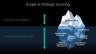 Procurement and Strategic Sourcing