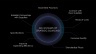 Procurement and Strategic Sourcing