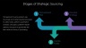 Procurement and Strategic Sourcing