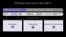 Procurement and Strategic Sourcing