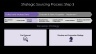 Procurement and Strategic Sourcing