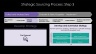 Procurement and Strategic Sourcing
