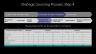 Procurement and Strategic Sourcing