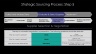Procurement and Strategic Sourcing