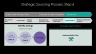 Procurement and Strategic Sourcing