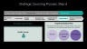 Procurement and Strategic Sourcing