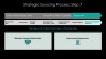 Procurement and Strategic Sourcing