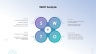 SWOT Analysis Template