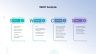 SWOT Analysis Template