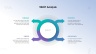 SWOT Analysis Template