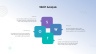 SWOT Analysis Template