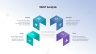 SWOT Analysis Template