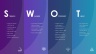 SWOT Analysis Template