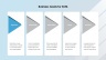 Supply Chain Management