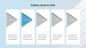 Supply Chain Management
