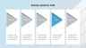 Supply Chain Management