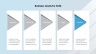 Supply Chain Management