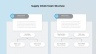 Supply Chain Management