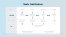 Supply Chain Management
