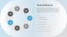 Supply Chain Management