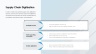 Supply Chain Management