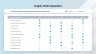 Supply Chain Management