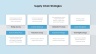 Supply Chain Management
