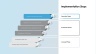 Supply Chain Management