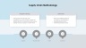 Supply Chain Management