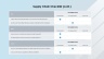 Supply Chain Management