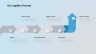 Supply Chain Management