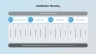 Supply Chain Management