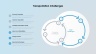 Supply Chain Management